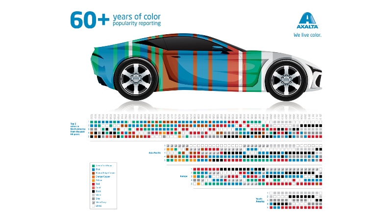 Beyaz ve Siyah, 2013 yılında Dünyanın En Popüler Otomobil Renkleri oldu