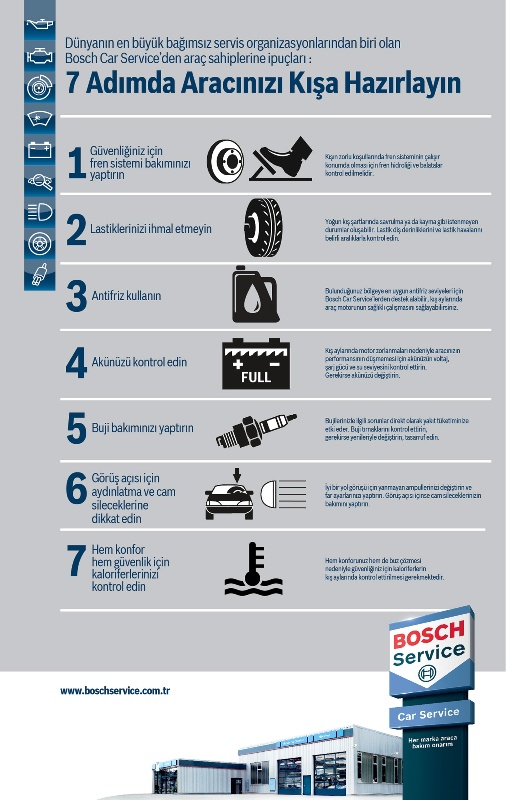 Bosch_BCS_1