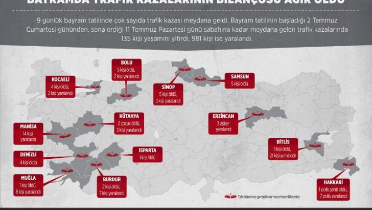 Ramazan Bayramda trafik kazalarının bilançosu