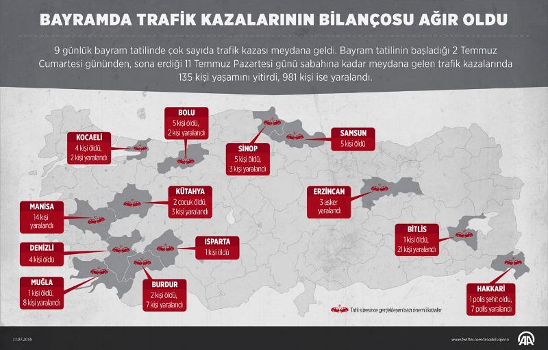 Ramazan Bayramda trafik kazalarının bilançosu