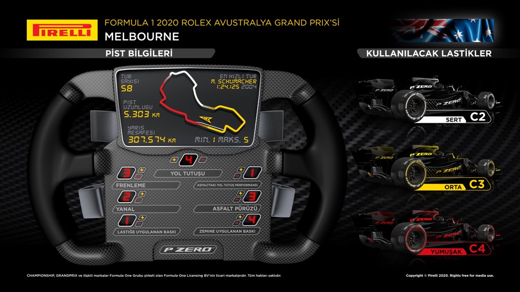 2020 AVUSTRALYA GRAND PRIX 13 İNÇ F1 LASTİKLERİNİN FİNAL SEZONU MELBOURNE’DA BAŞLIYOR