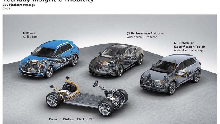 Audi yeni platformlar için kolları sıvadı