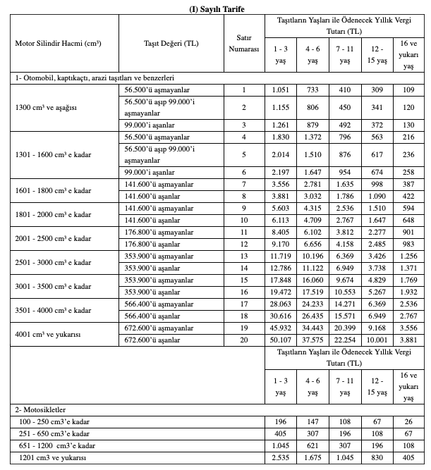 Bu görsel boş bir alt niteliğe sahip; dosya adı 2021-motorlu-tasitlar-vergisi1.png