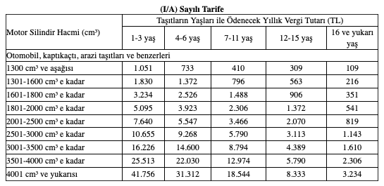 Bu görsel boş bir alt niteliğe sahip; dosya adı MTV-2021-rakamlari1.png