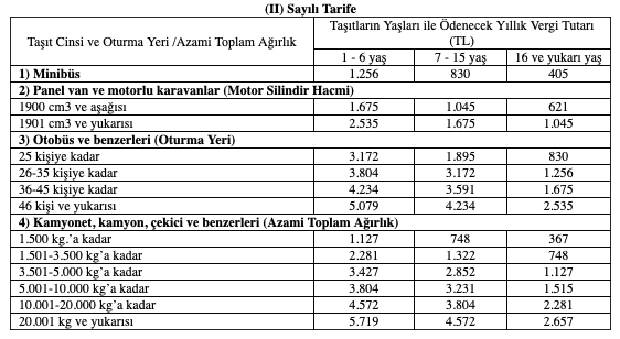 Bu görsel boş bir alt niteliğe sahip; dosya adı minibus-panelvan-kamyon-MTV-rakamlari1.png