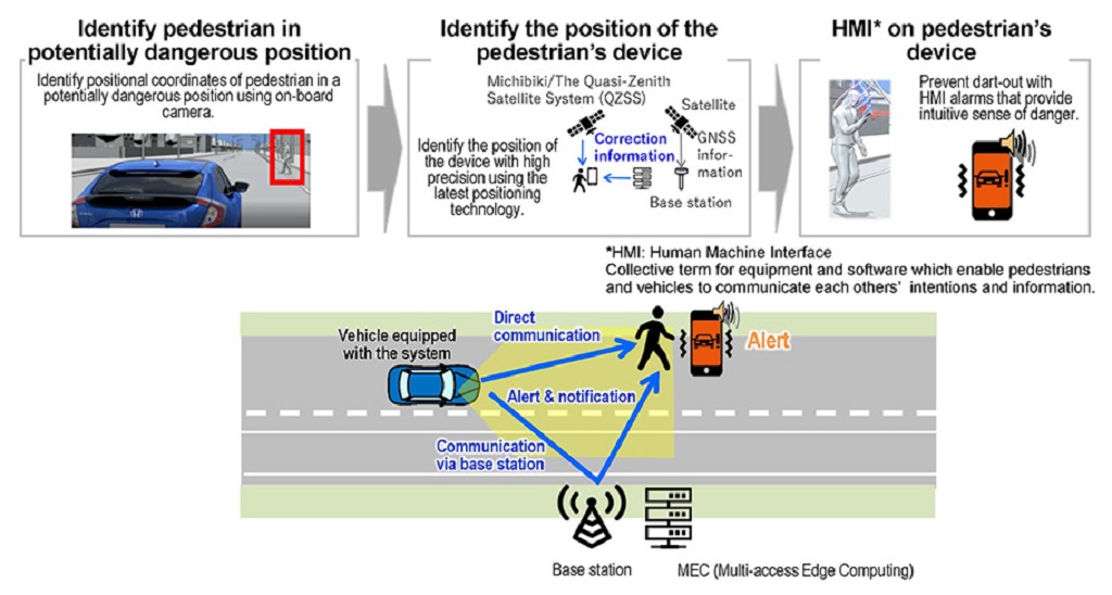 Trafikte çarpışmaları azaltmak için Honda ve SoftBank’tan teknolojik iş birliği