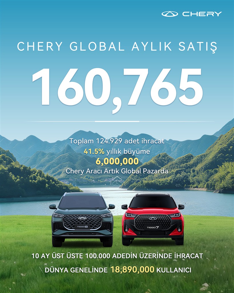 Chery Yurt Dışı Pazarlarda 6 Milyon Kullanıcıyı Aşan İlk Çinli Otomobil Markası Oldu!